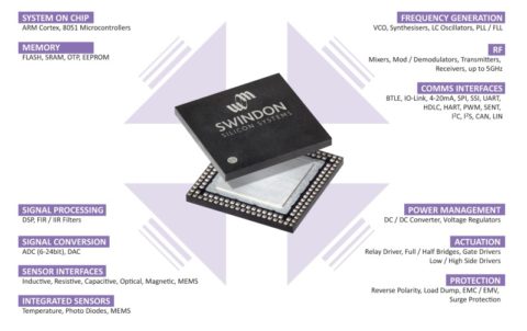 Mixed Signal ASIC Design Company - Swindon Silicon Systems