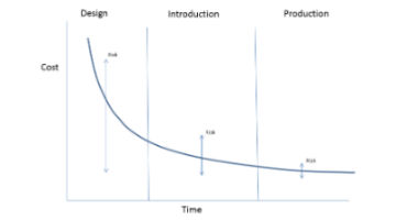 ASIC or FPGA? Each solution has Advantages and Disadvantages