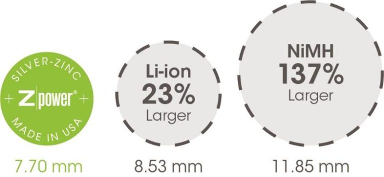 battery performance battery aid